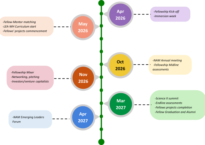 In-person engagement timelines PnG file